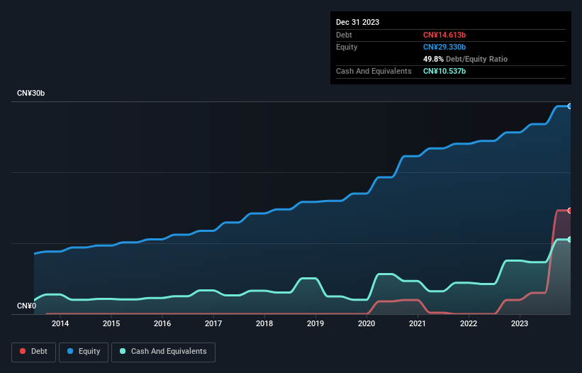 debt-equity-history-analysis