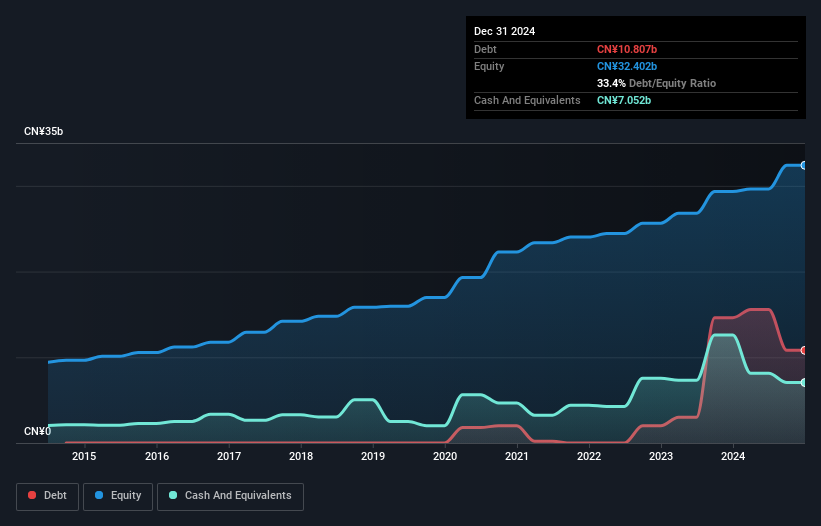 debt-equity-history-analysis