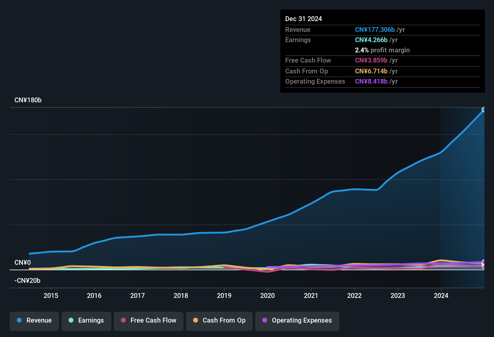 earnings-and-revenue-history