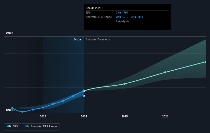 earnings-per-share-growth
