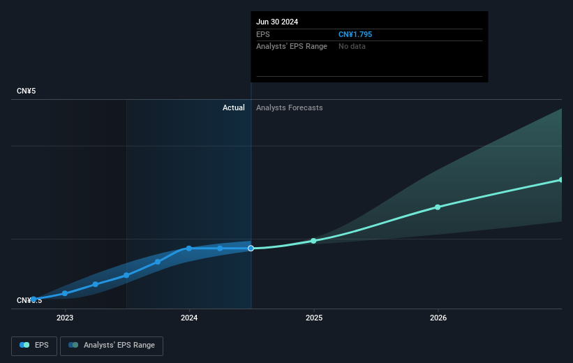 earnings-per-share-growth