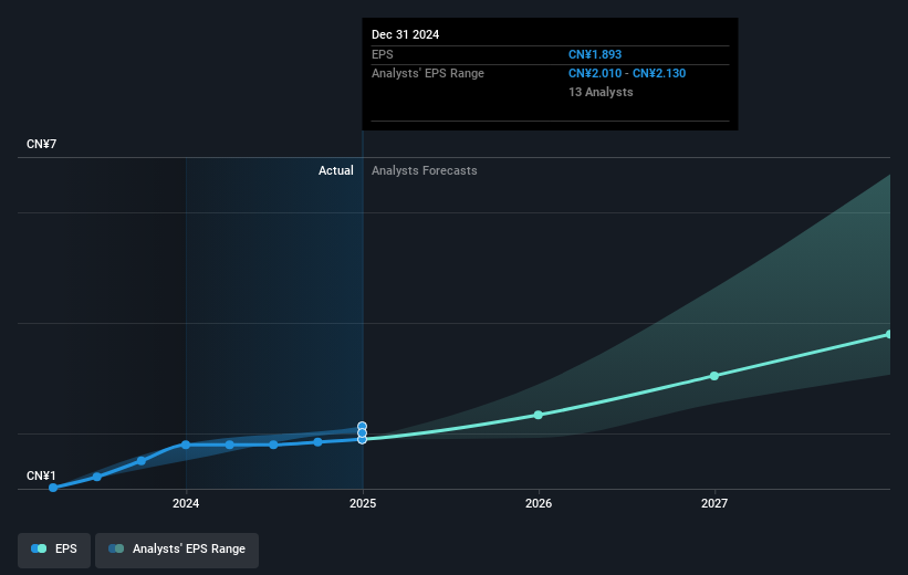 earnings-per-share-growth