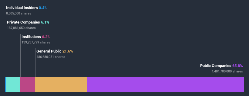ownership-breakdown