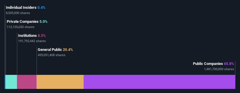 ownership-breakdown