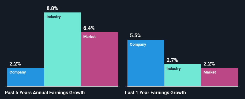 past-earnings-growth