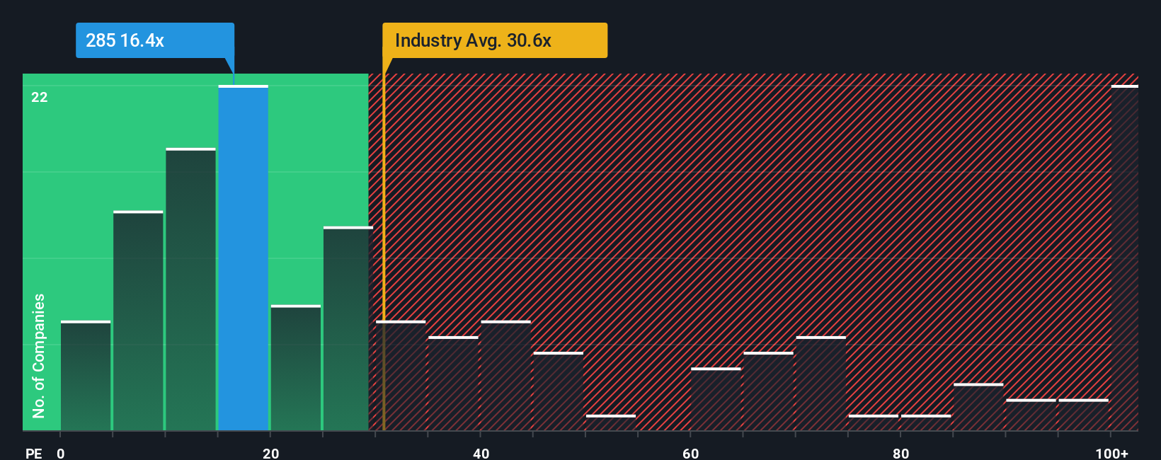 pe-multiple-vs-industry
