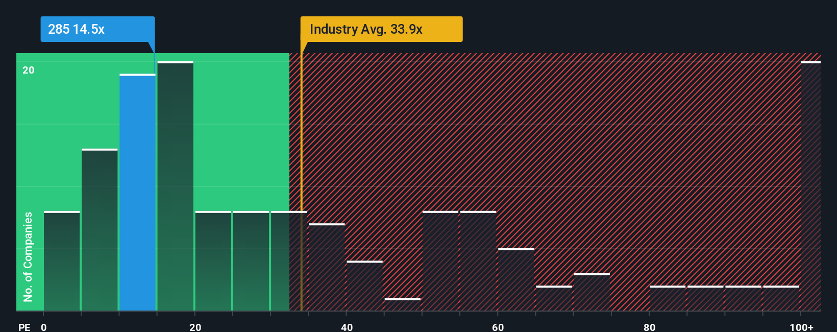pe-multiple-vs-industry