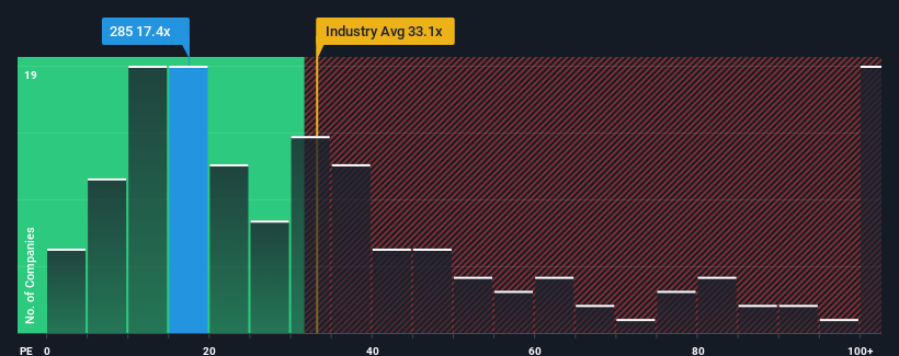 pe-multiple-vs-industry