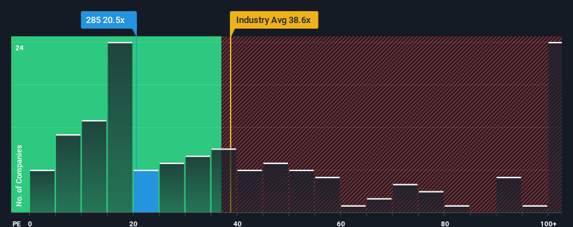 pe-multiple-vs-industry