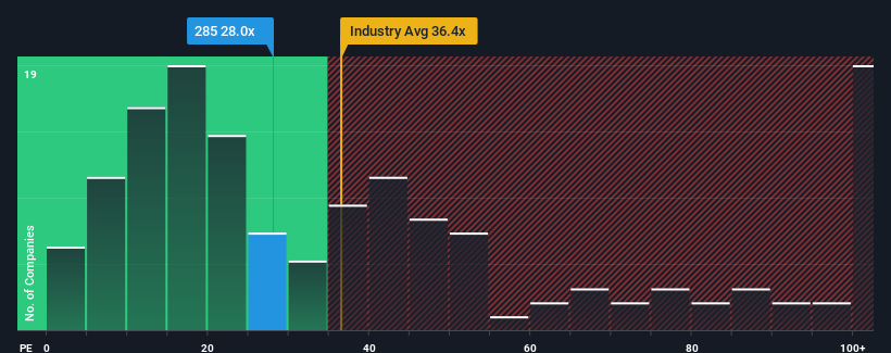 pe-multiple-vs-industry