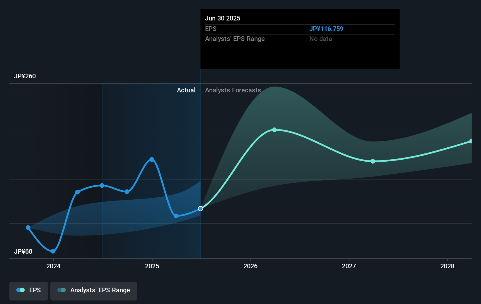 earnings-per-share-growth