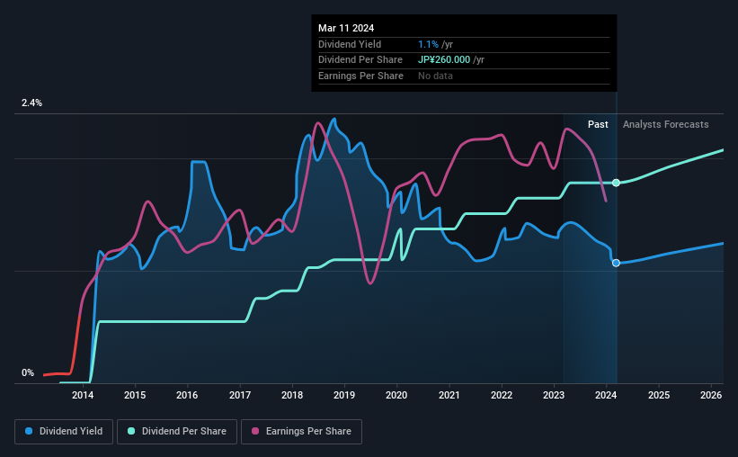 historic-dividend