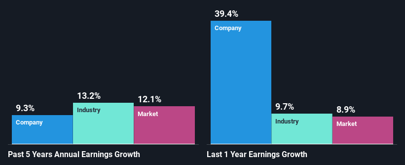 past-earnings-growth