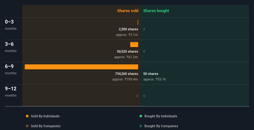 insider-trading-volume