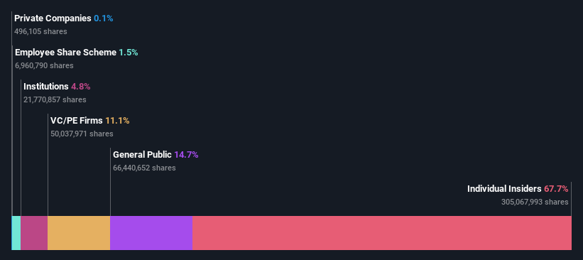 ownership-breakdown