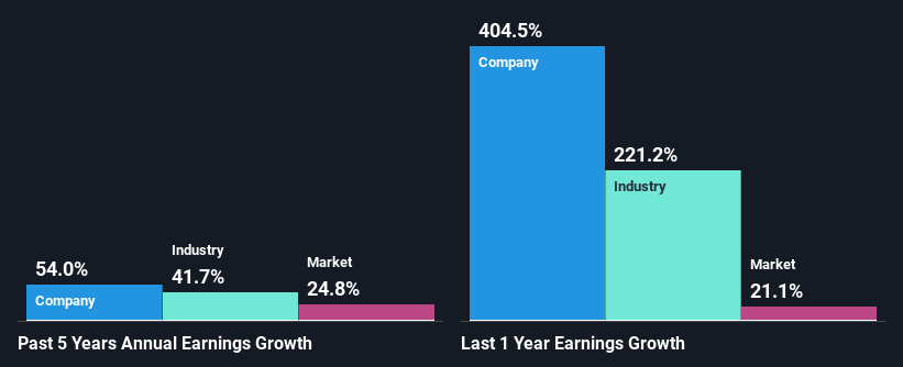 past-earnings-growth