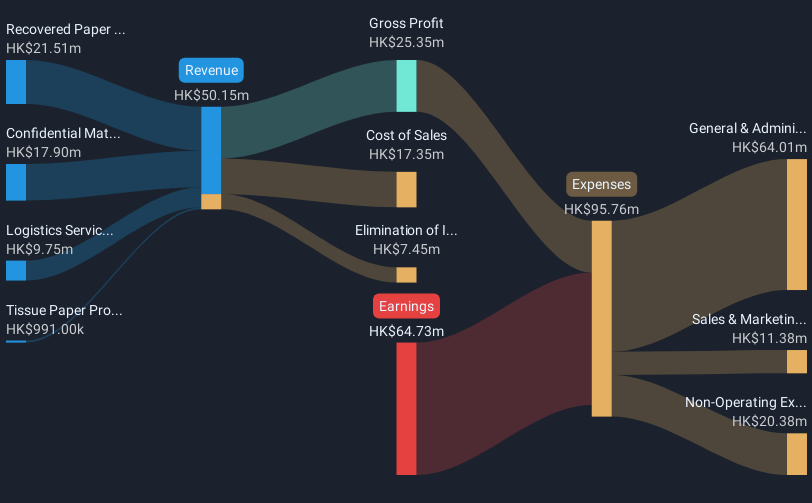 revenue-and-expenses-breakdown