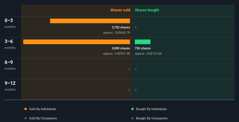 insider-trading-volume