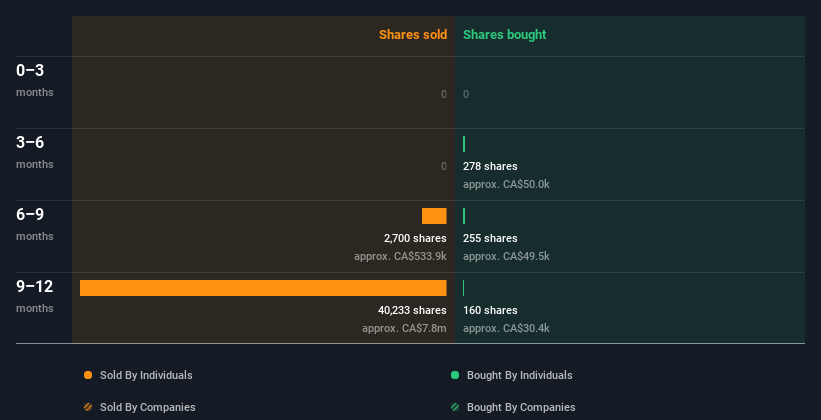 insider-trading-volume