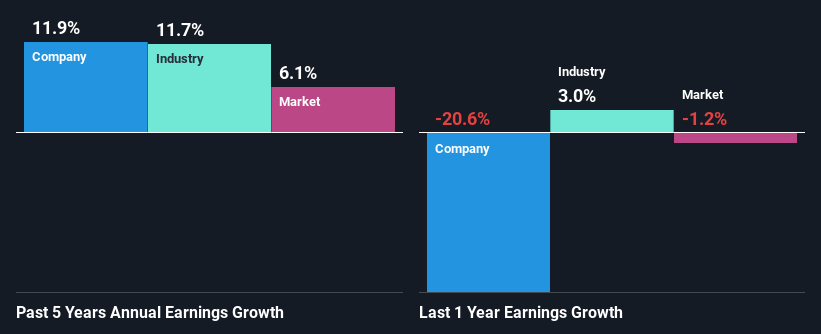 past-earnings-growth