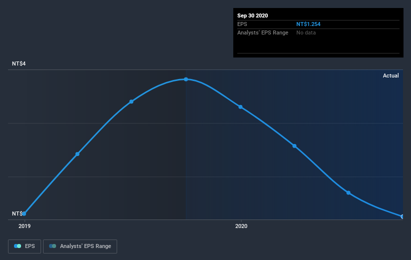 earnings-per-share-growth