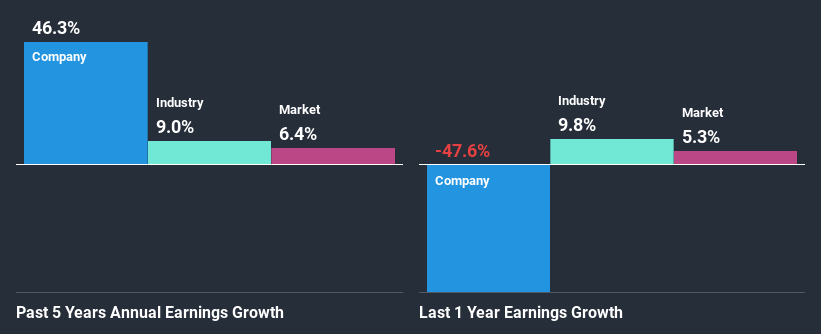 past-earnings-growth