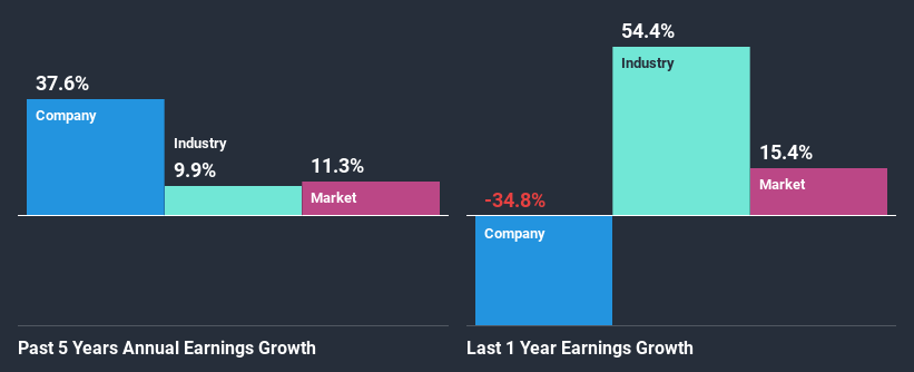 past-earnings-growth