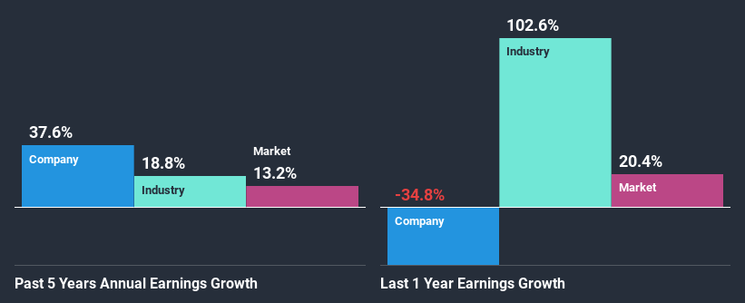 past-earnings-growth