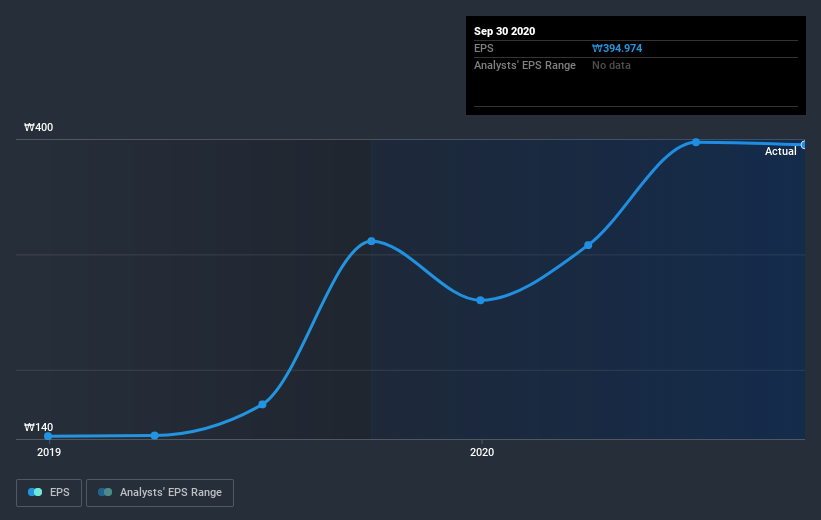 earnings-per-share-growth