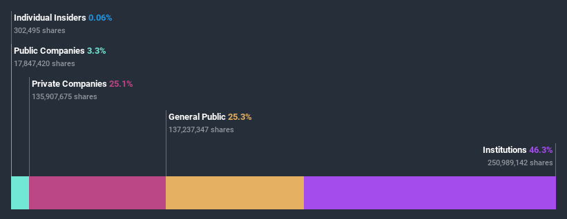 ownership-breakdown