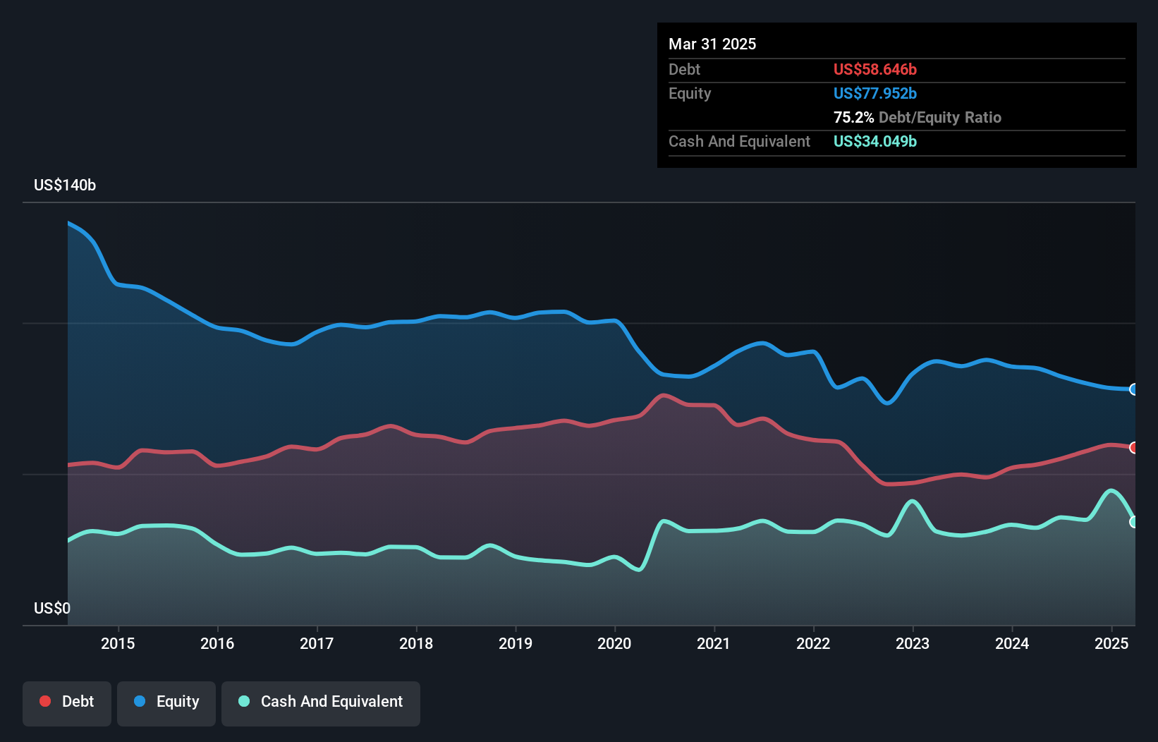 debt-equity-history-analysis