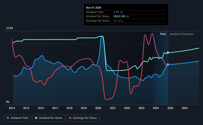 historic-dividend