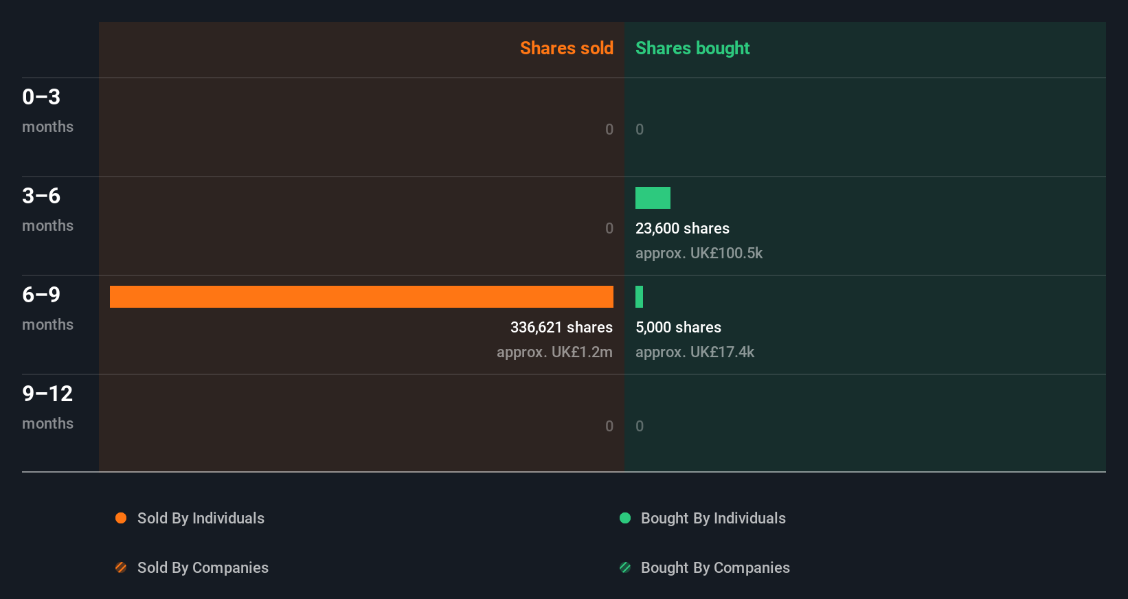 insider-trading-volume