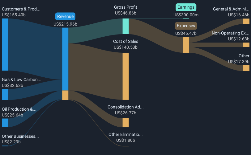 revenue-and-expenses-breakdown