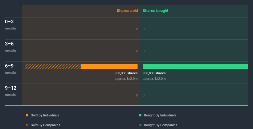 insider-trading-volume