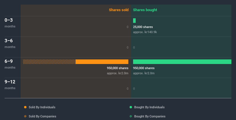 insider-trading-volume