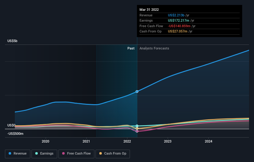 earnings-and-revenue-growth