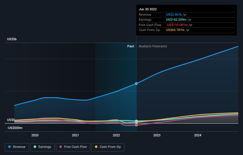 With 9.2 oneyear returns, institutional owners may ignore SolarEdge