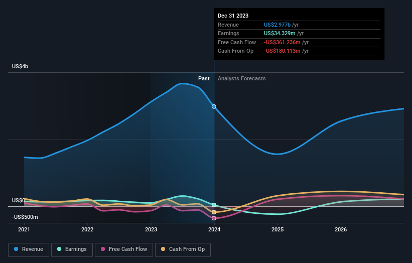 earnings-and-revenue-growth