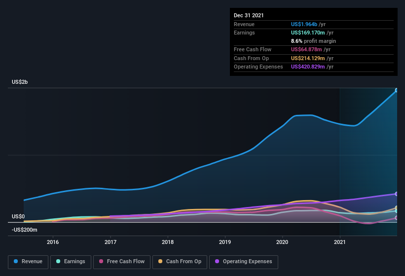 earnings-and-revenue-history