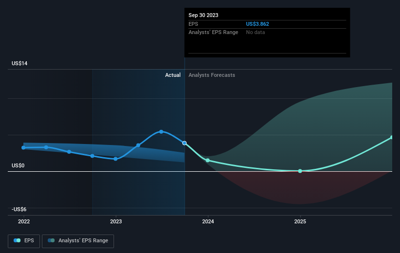 earnings-per-share-growth