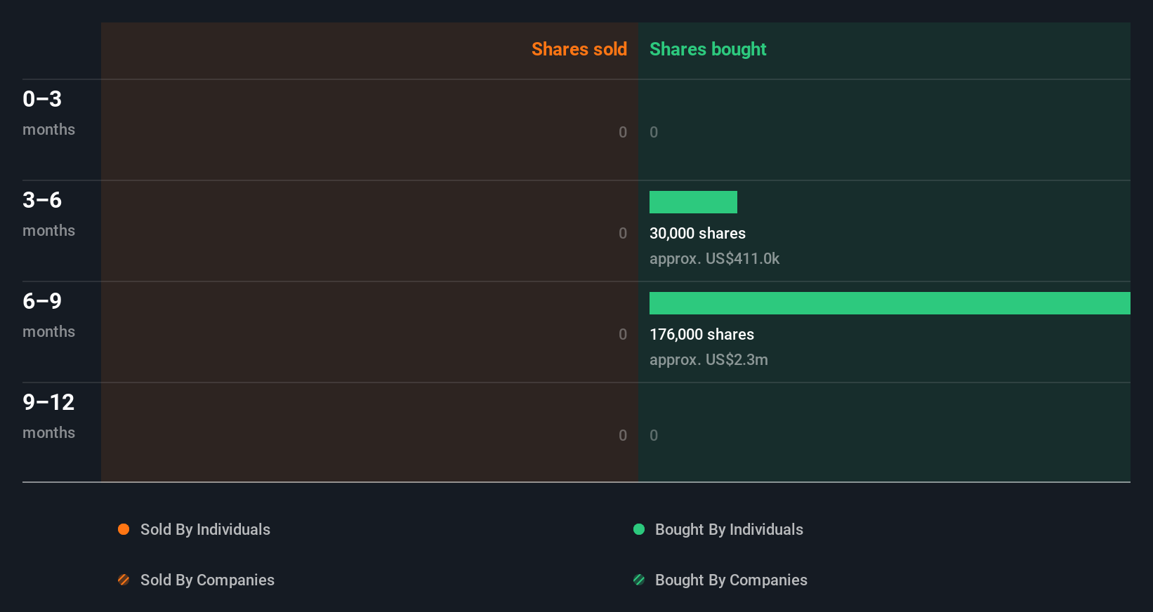 insider-trading-volume