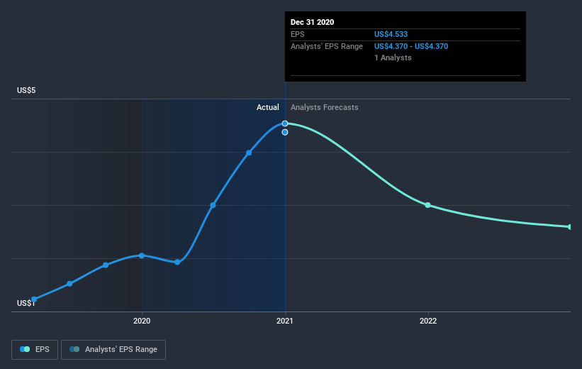 earnings-per-share-growth