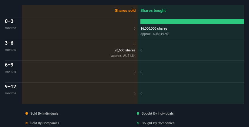 insider-trading-volume