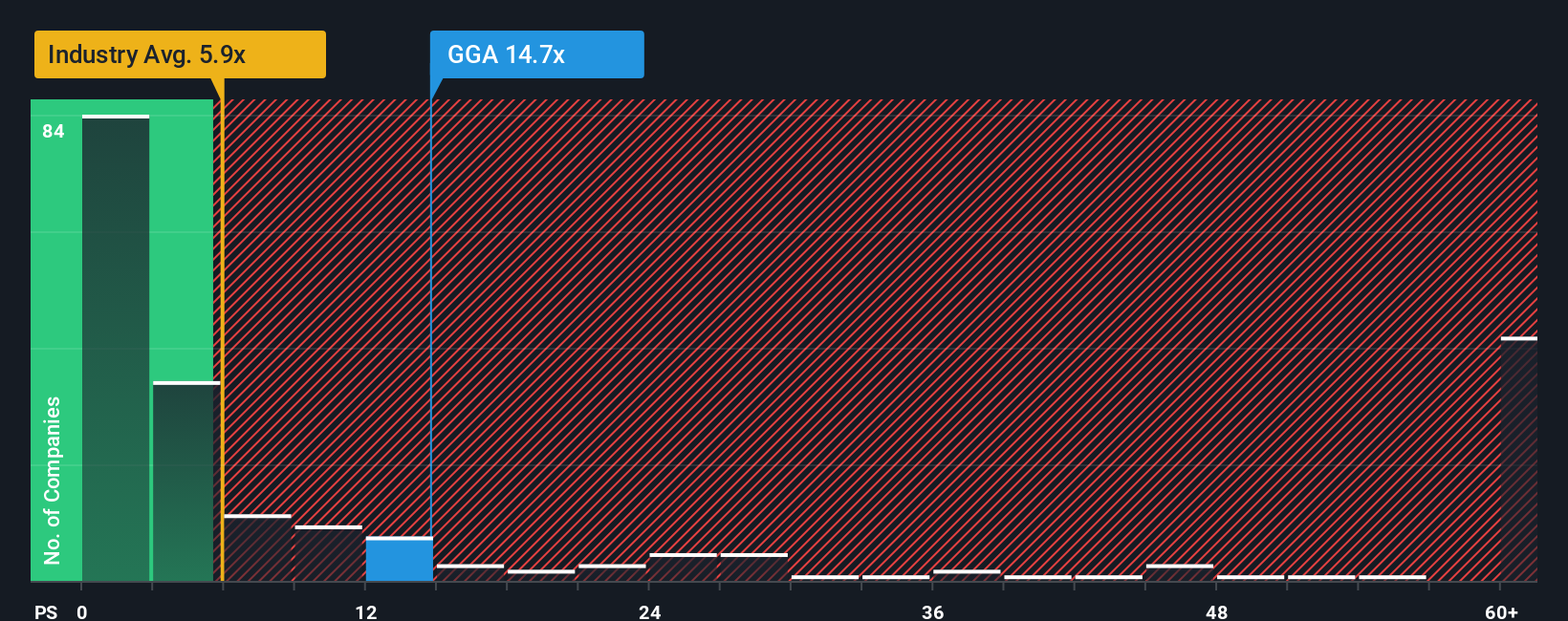 ps-multiple-vs-industry