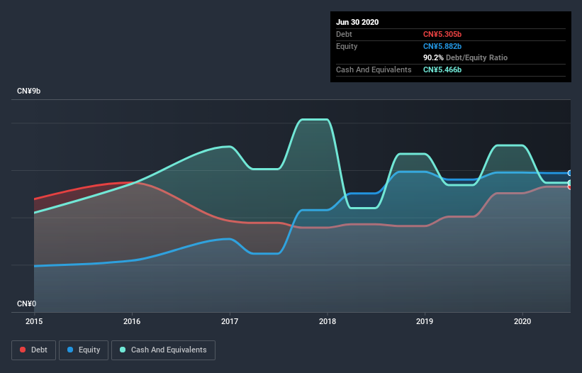 debt-equity-history-analysis