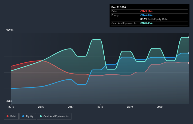 debt-equity-history-analysis