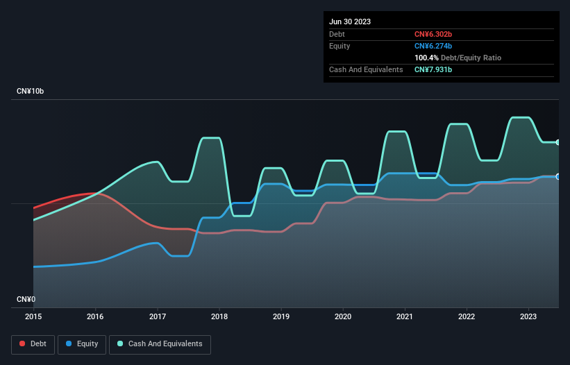 debt-equity-history-analysis