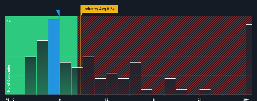 pe-multiple-vs-industry