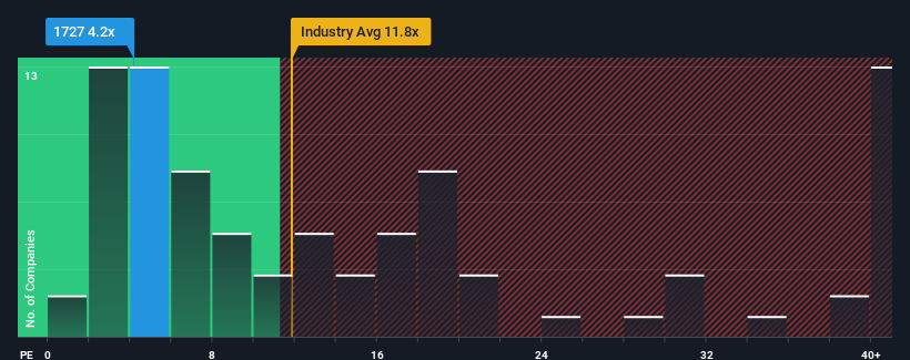 pe-multiple-vs-industry